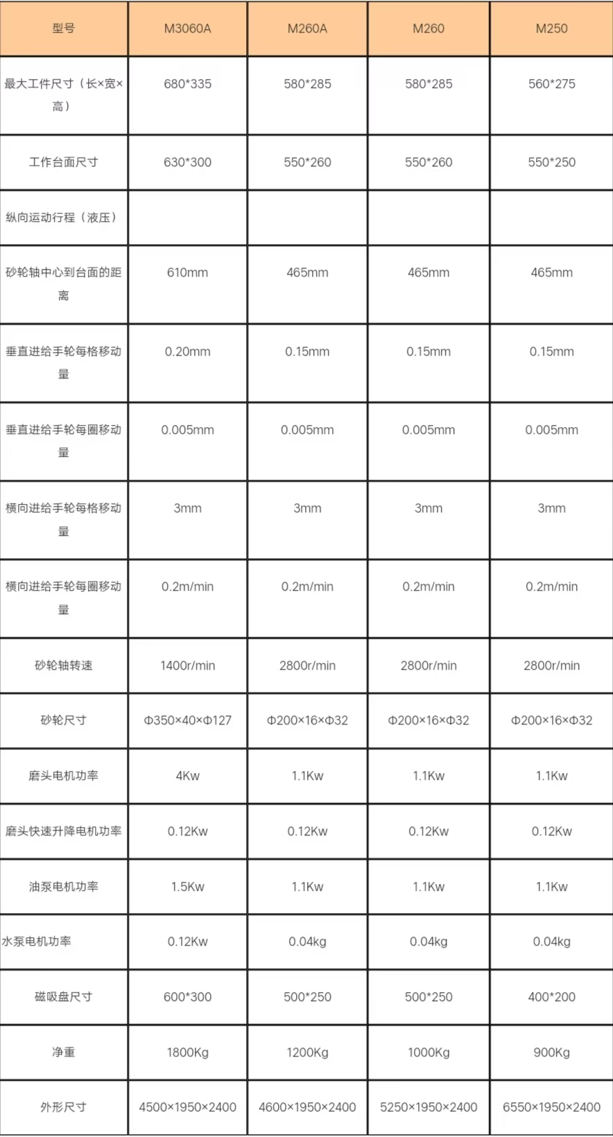 M260A磨床参数.jpg