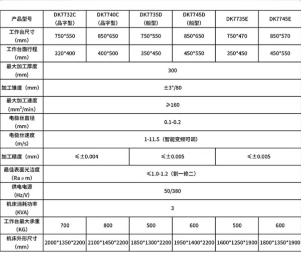 Wire Cutting参数_ad.jpg