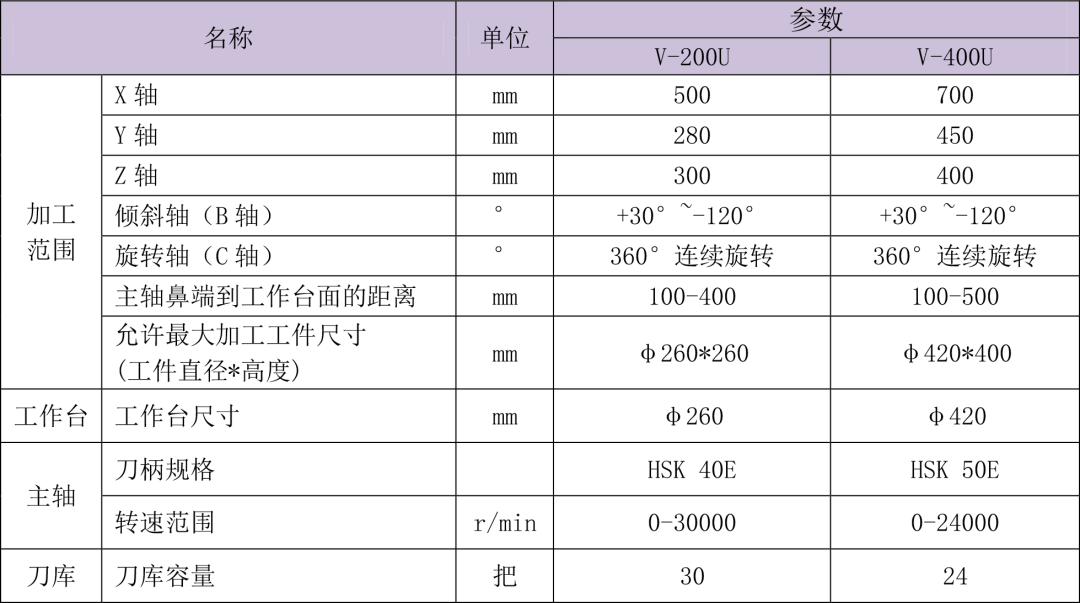 v200u参数.png